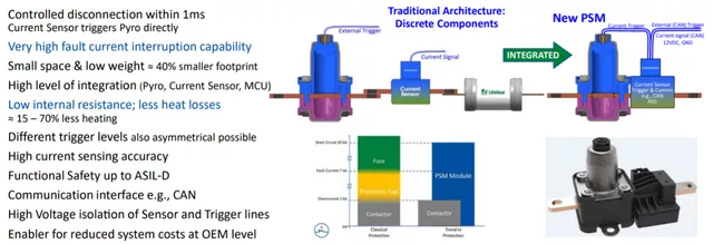 Figure 6 Integrated architecture