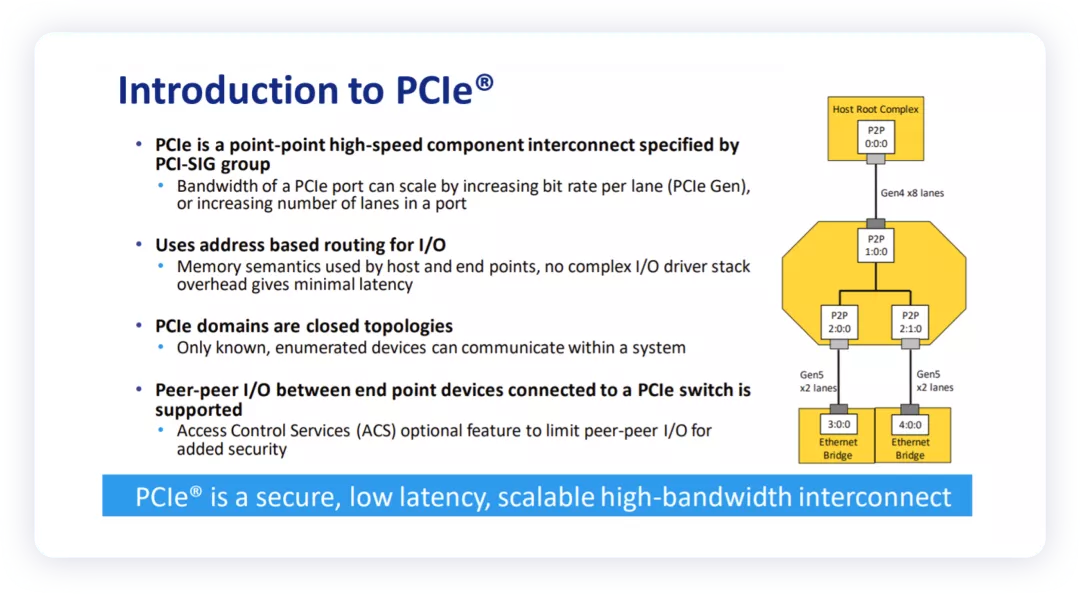 ▲Figure 6. What is PCIe interface 1