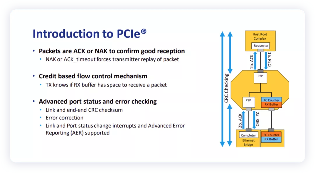 ▲Figure 7. What is PCIe interface 2