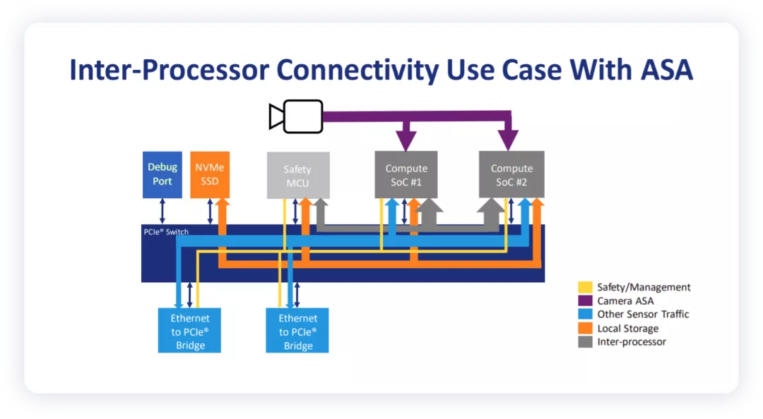 ▲Fig.9 Connection of straight-through high-definition input calculation platform