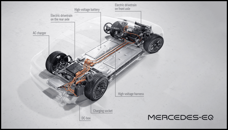 Mercedes-Benz EVA, perfectly flat upper battery pack