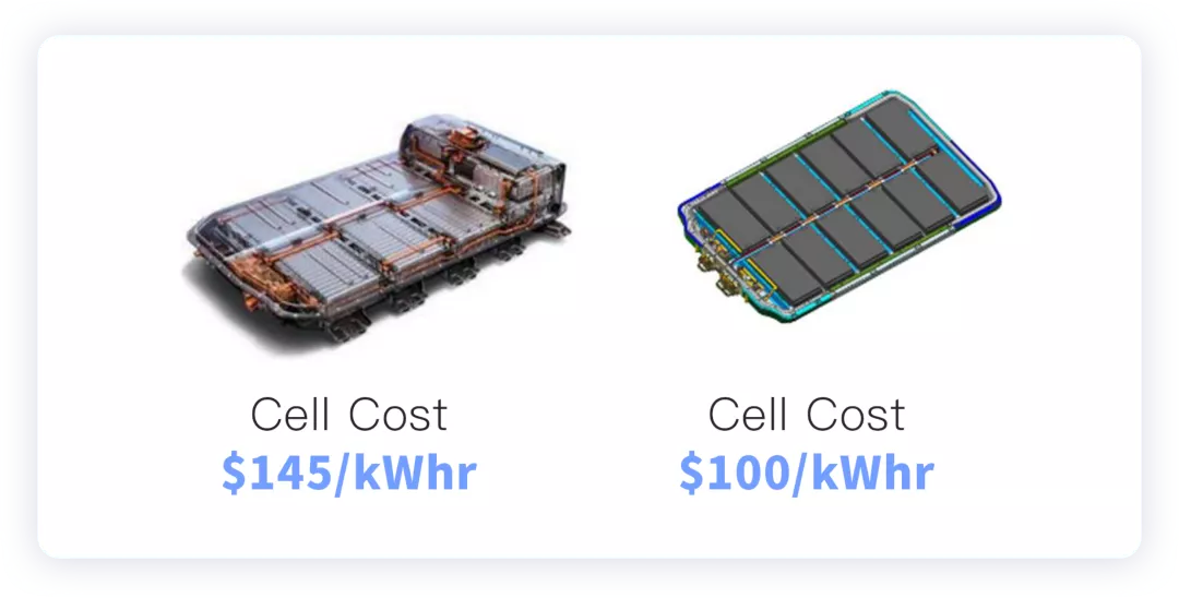 ▲Figure 3. Ultium platform emphasizes low battery cost