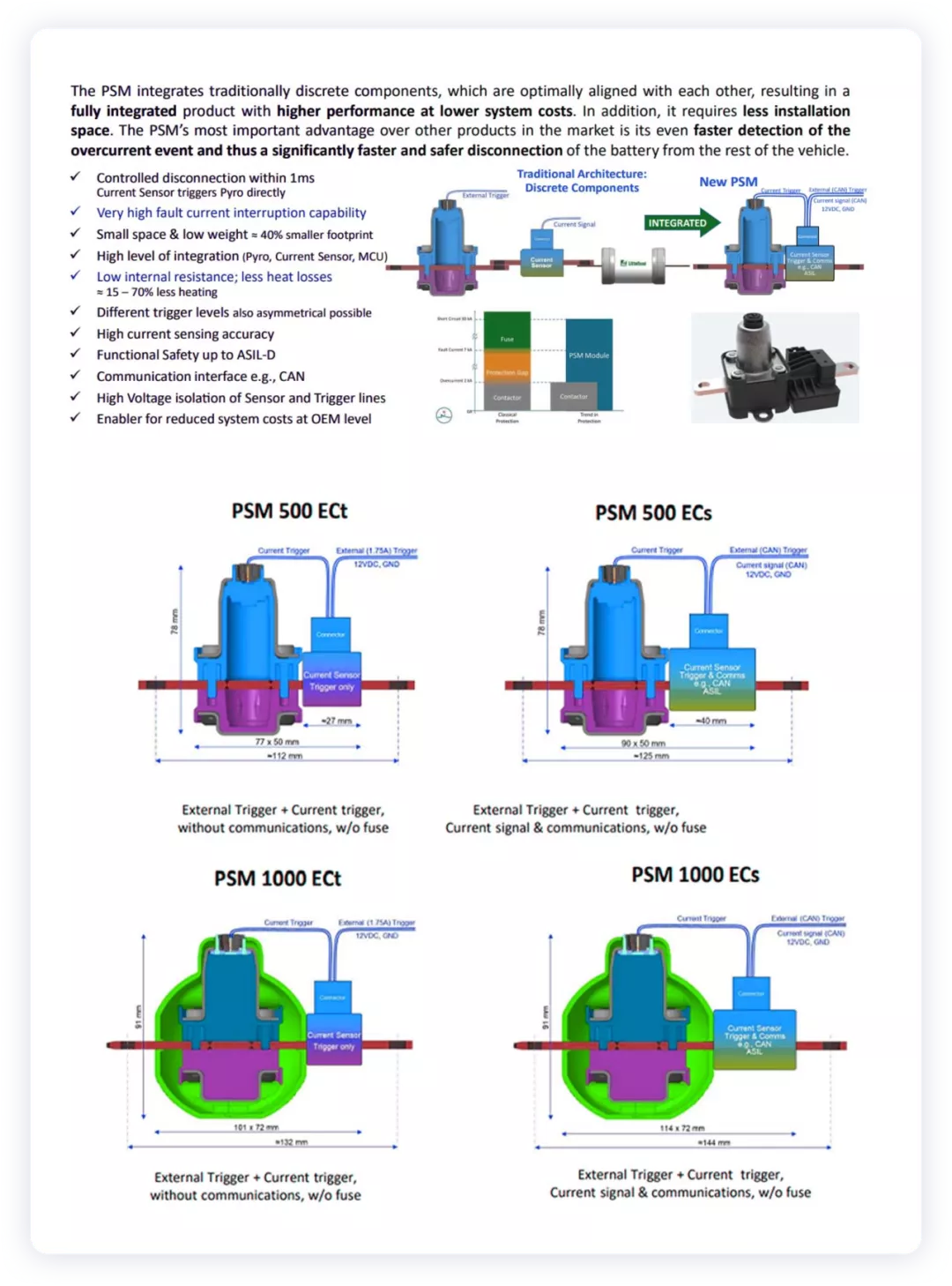 ▲Figure 1. PYTIC's centralized protection fuse design