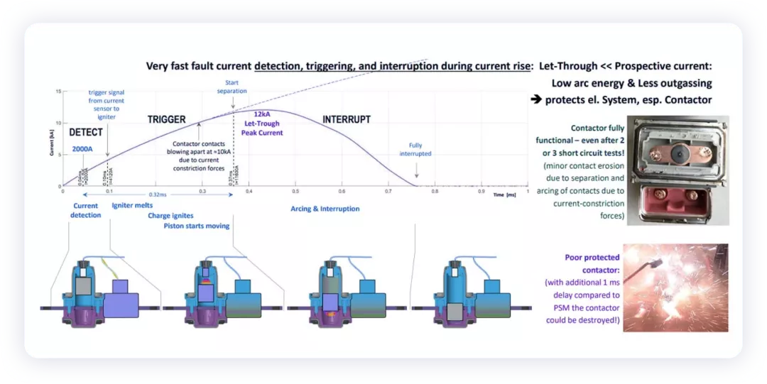 ▲Figure 3. Detection trigger and action