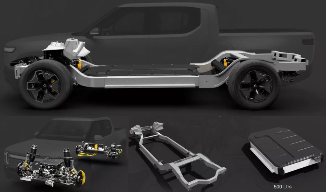 Figure 1: Rivian's solution for pickup trucks, SUVs, and subsequent Amazon demand