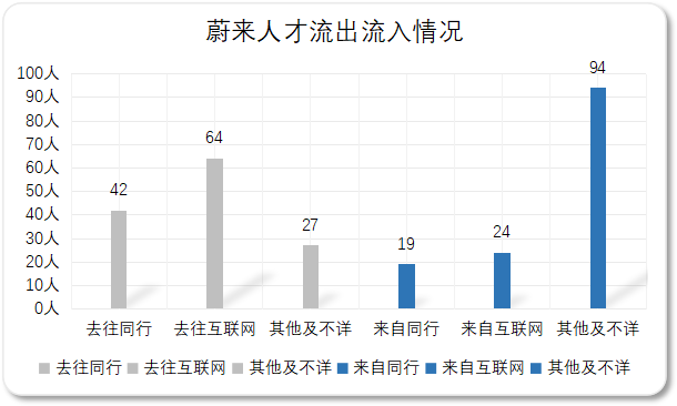 Note: Peers include segmented industry enterprises such as intelligent cabins, such as Magna Technology, Xynerbotics, etc.