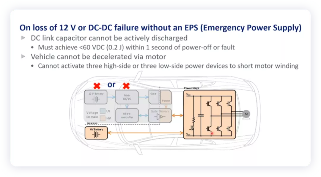 ▲Figure 1. Inverter control