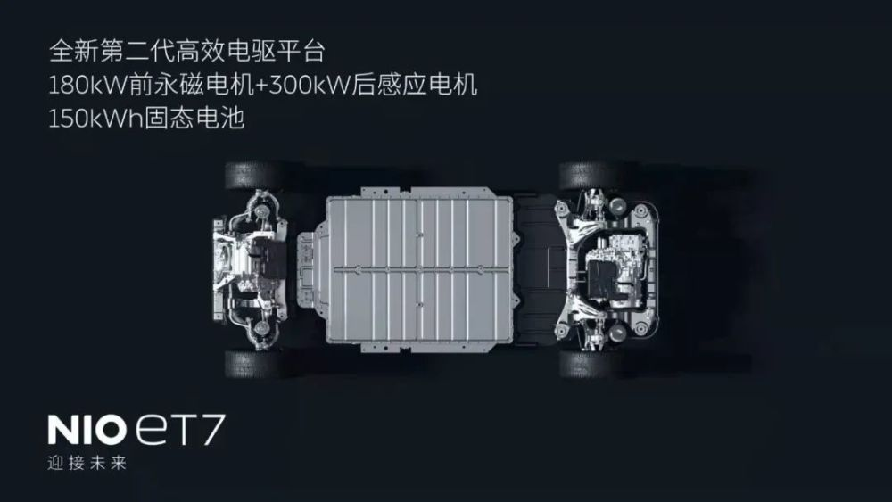 NIO "Solid-State Battery"