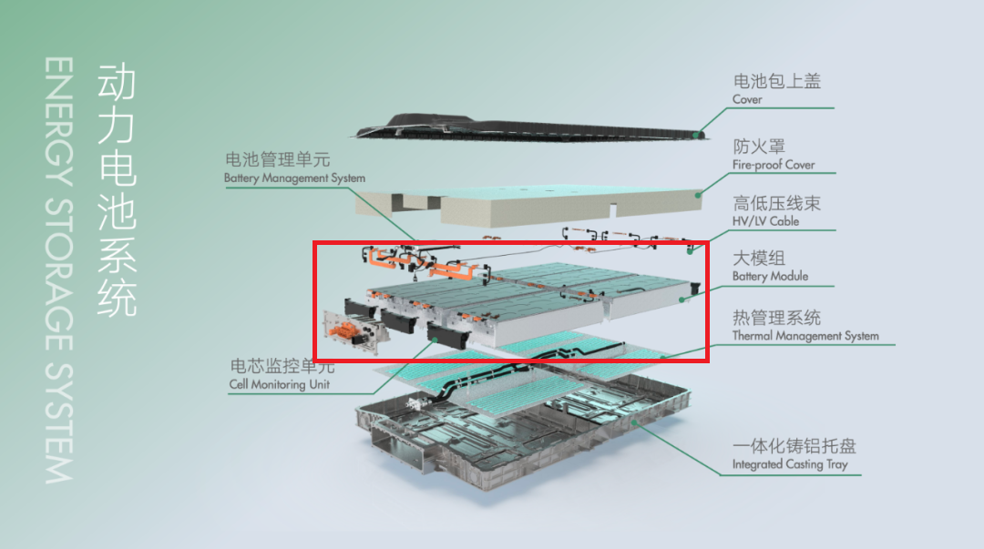 Roewe's large module battery pack, with only 6 modules visible