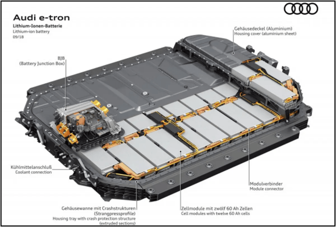 Audi E-Tron, a typical smaller module battery pack