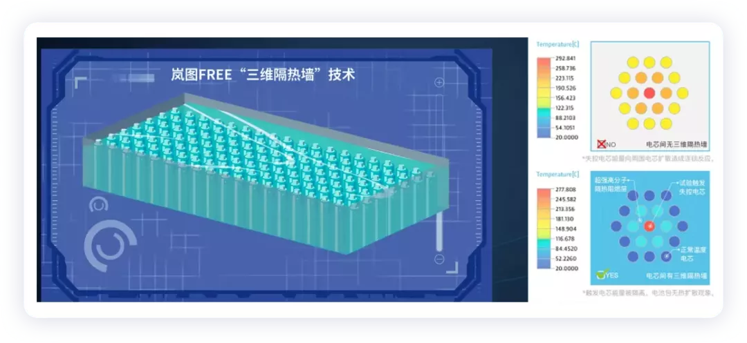 ▲ Figure 2. Typical schematic diagram of 21700 cylindrical heat insulation