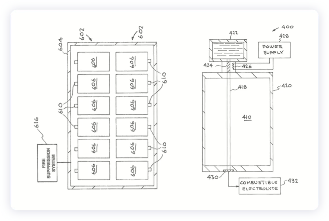 ▲Figure 6. Method of pouring cooling liquid in the thermal runaway protection plan