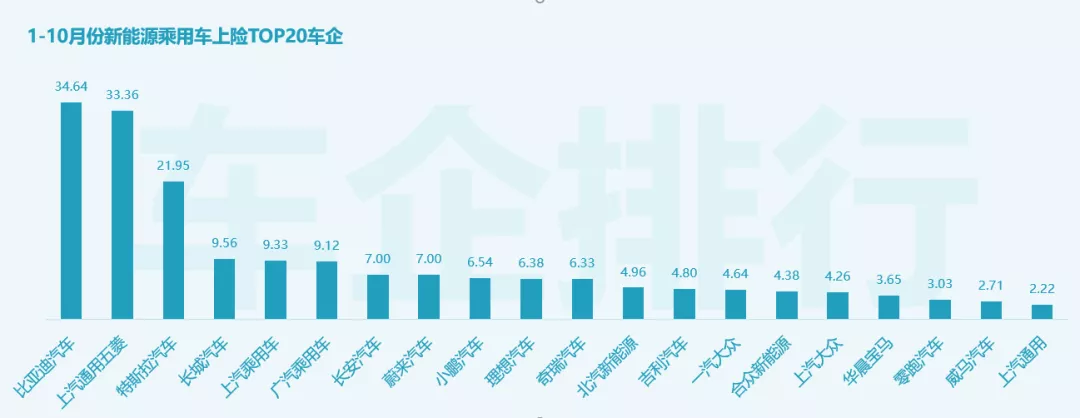 Chart: Electric Vehicle Observer