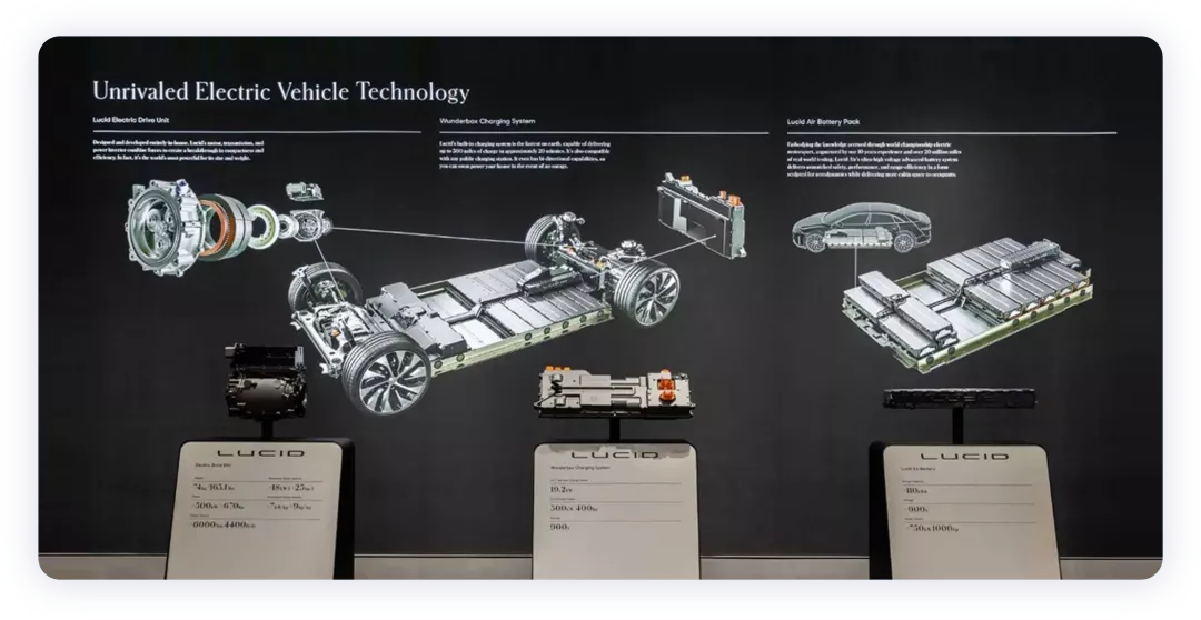 ▲Figure 1. Lucid's Three-Electric Technology Decryption