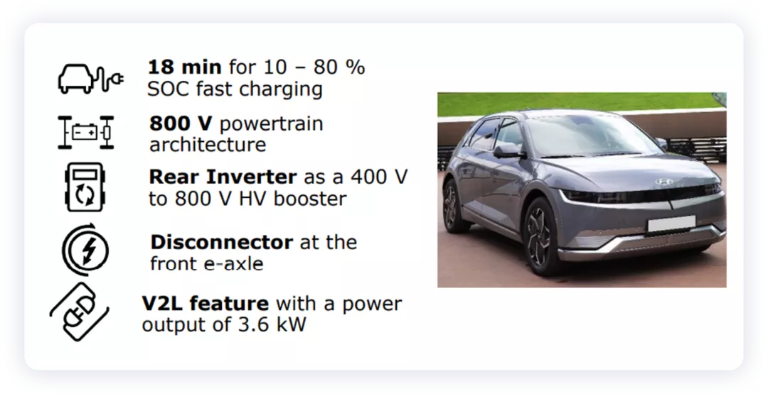 ▲Figure 1. Hyundai's strategic electric vehicle model Ioniq 5