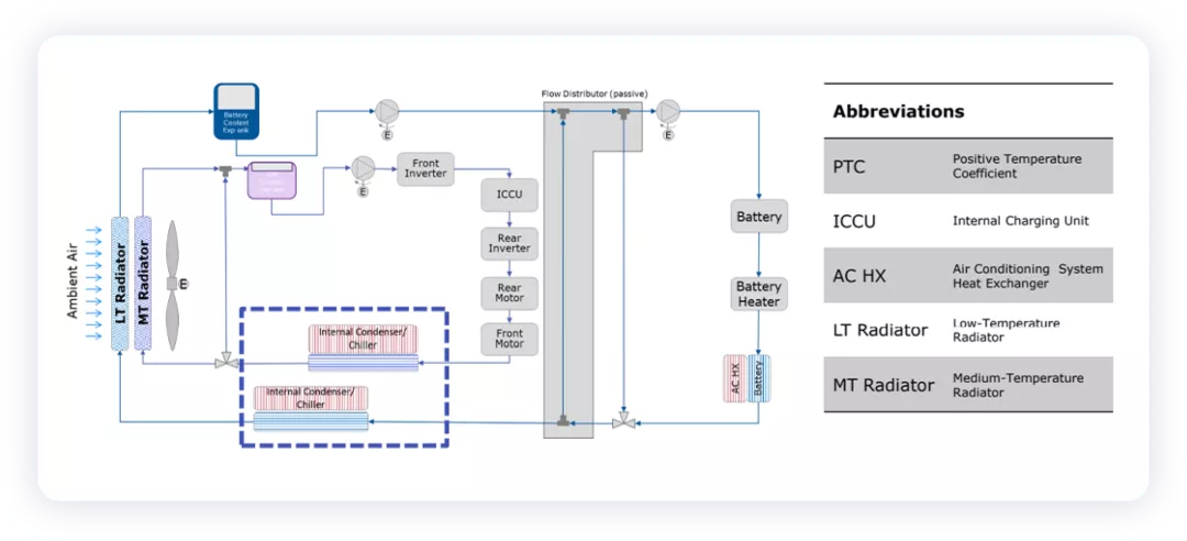 ▲Figure 3. Cooling system layout of powertrain