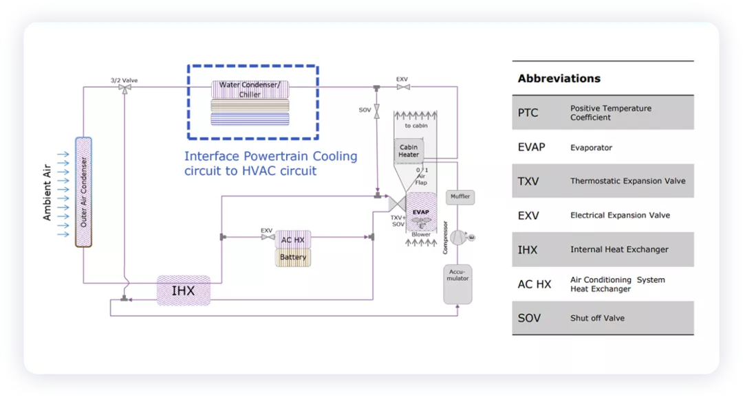 ▲Figure 4. Cooling system schematic of the cabin