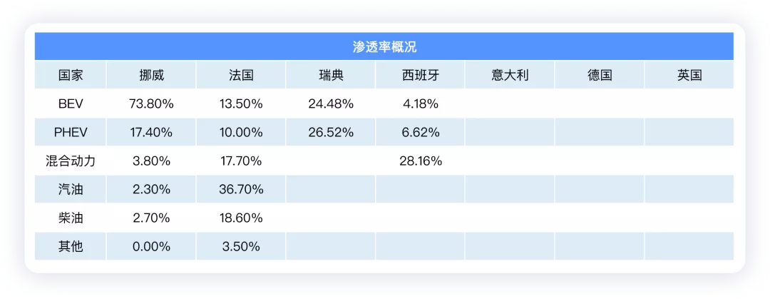 ▲Table 2. Penetration rate situation