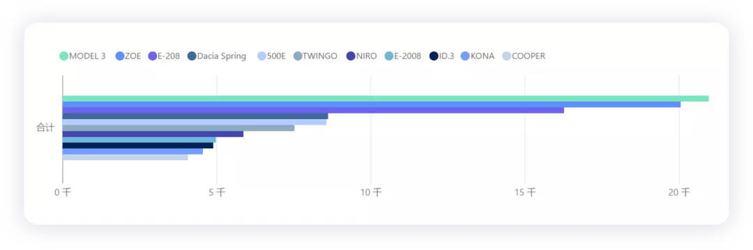 ▲Figure 2. Sales volume of new energy vehicles in the French market in 2021