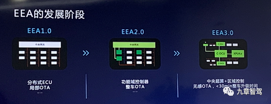 Xpeng G9 X-EEA3.0 display image