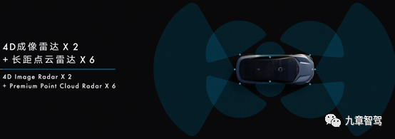 4D imaging radar + long-range point cloud radar distribution location