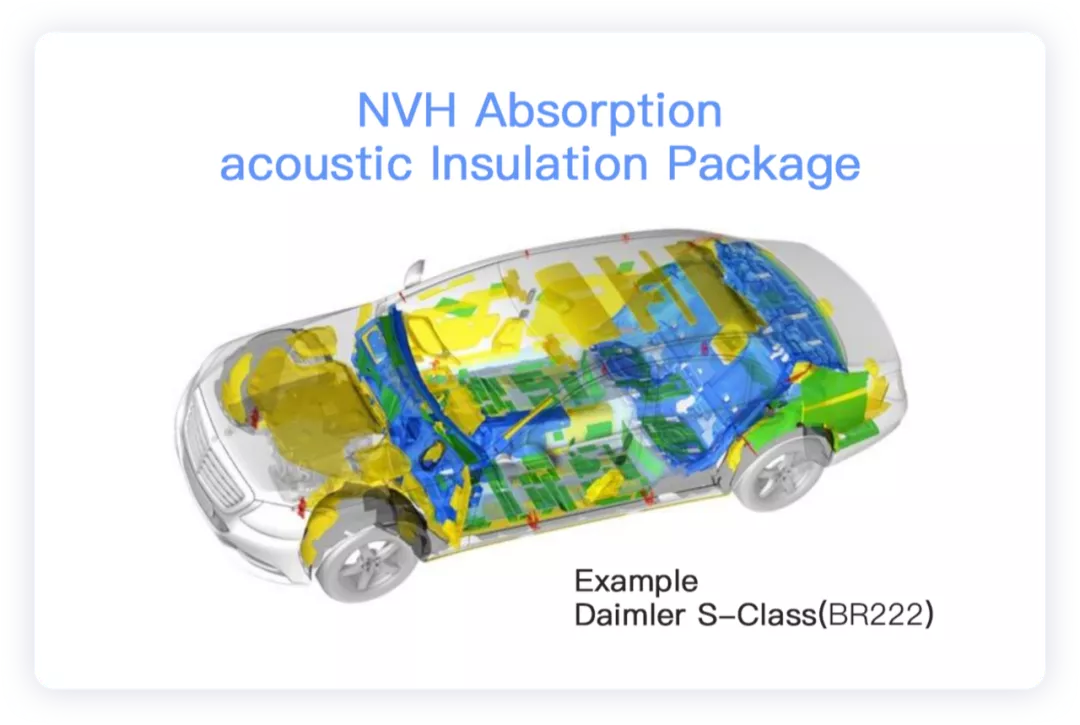 Figure 1. Mercedes-Benz's acoustic insulation design