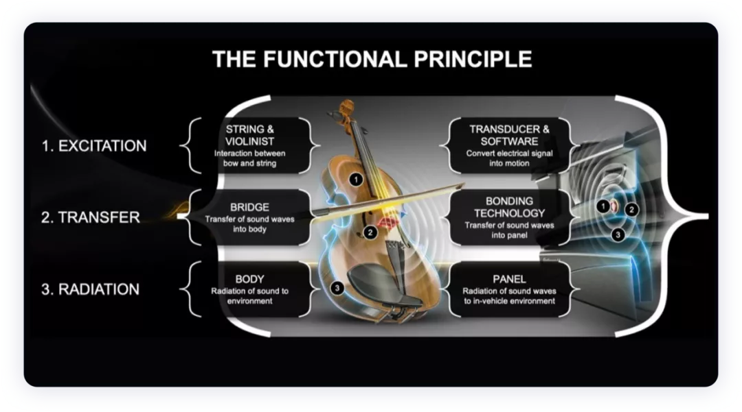 ▲Figure 5. Functional Principle