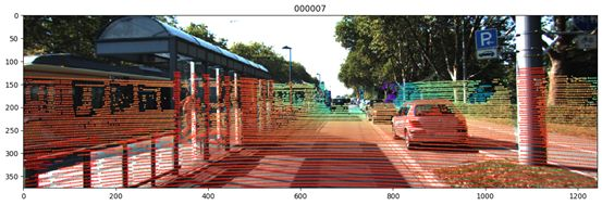 Schematic diagram of 3D lidar point cloud projection onto 2D images