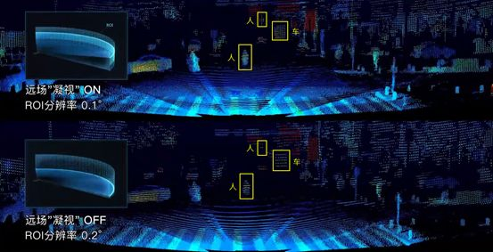 High-resolution (top) and normal resolution (bottom) point cloud comparison in high-speed scenarios