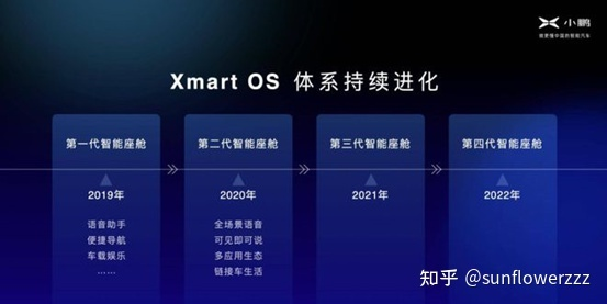 Visible speech and full-scenario voice, XPeng has already achieved this in 2020