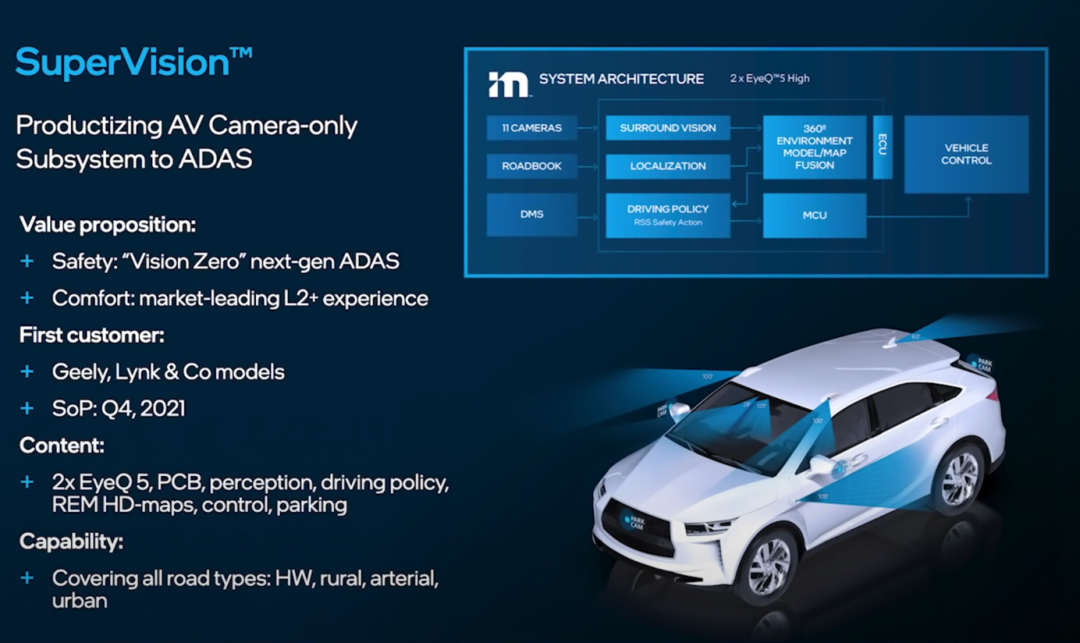 Mobileye SuperVision