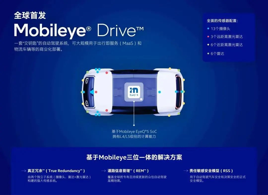 Mobileye Drive