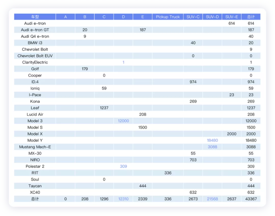 ▲Table 1. Status of electrified vehicles of major automotive companies in the US