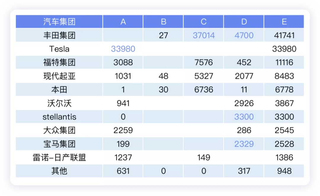 Table 2. Sales of pure electric vehicles in the US market