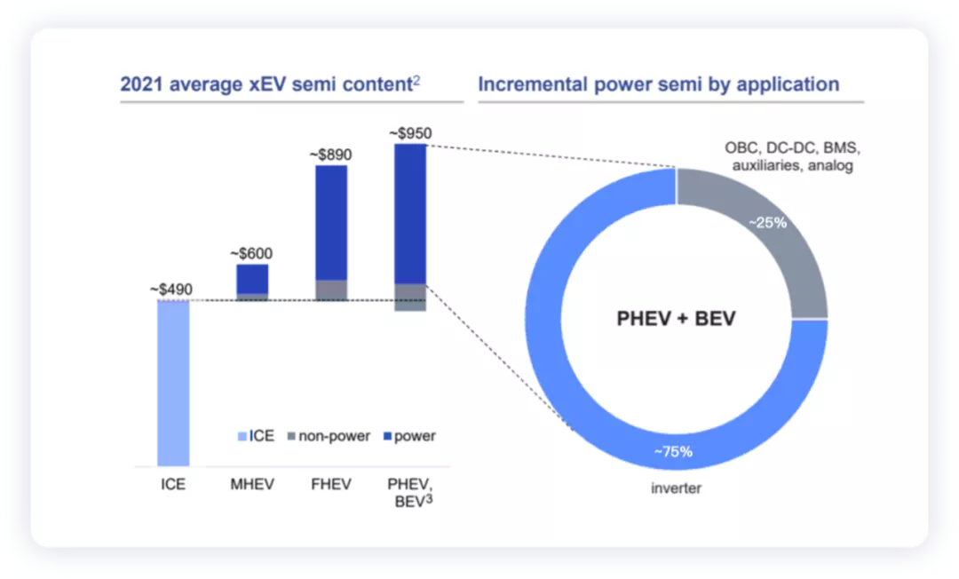 Figure 1. Infineon discusses the value of zero-sequence power semiconductor in electric vehicles