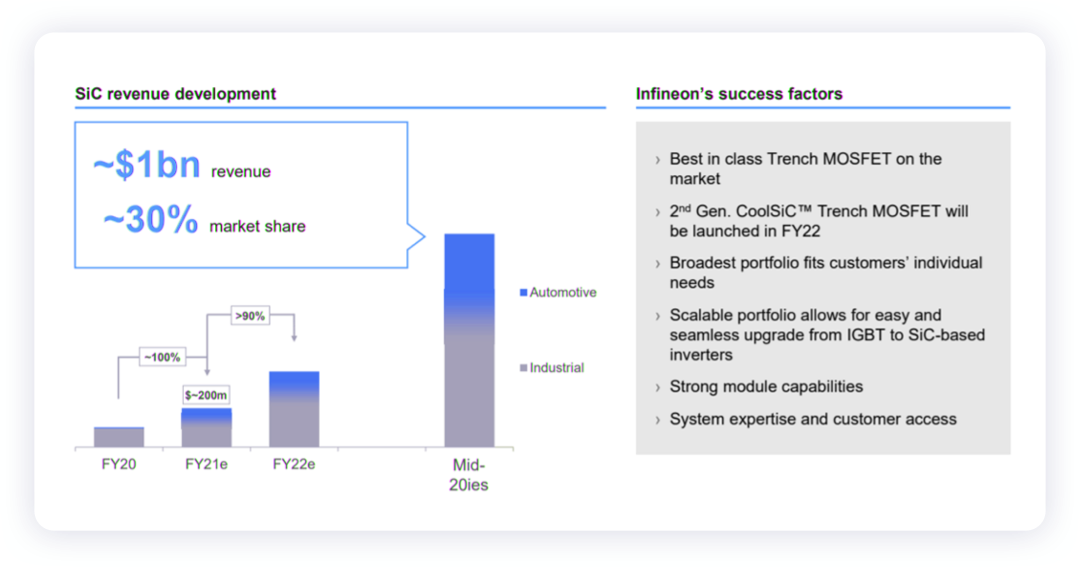 ▲Figure 2. Infineon's forecast for SIC business