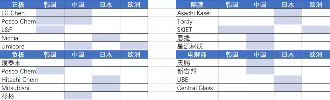 ▲Table 2 Supply system