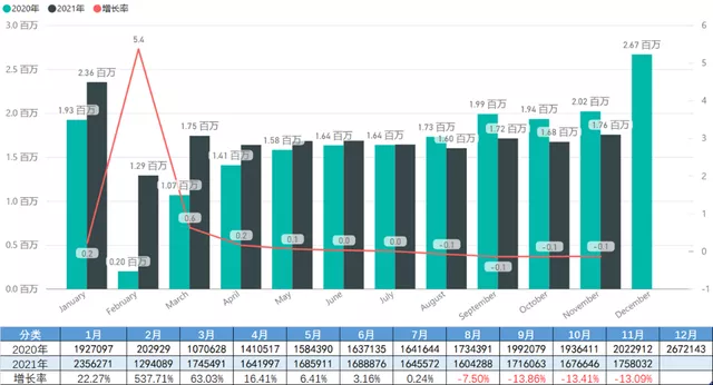 ▲Figure 2: Comparison of 2021 and 2020