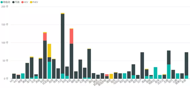 ▲Figure 3: Vehicle brands with more than 10,000 insurance policies in November