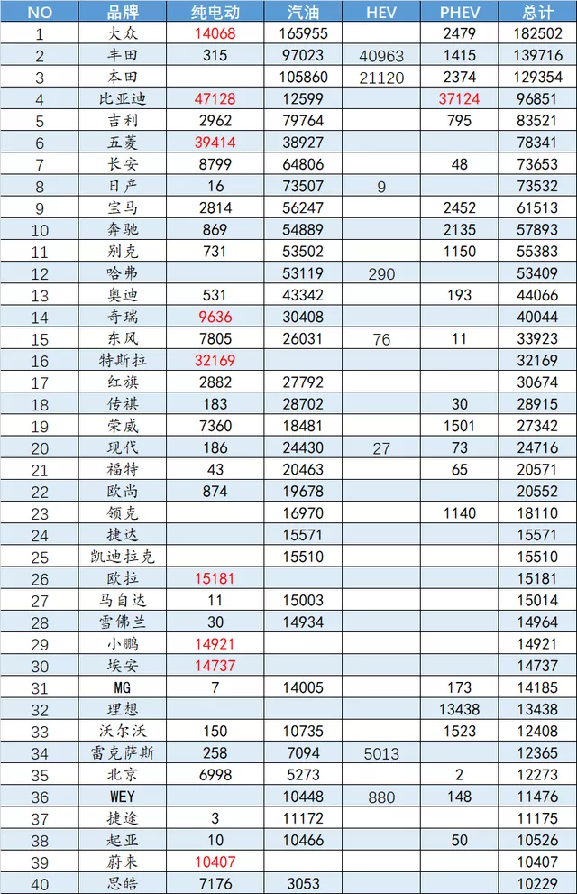 ▲Table 1: Categorized brand data in November 2021