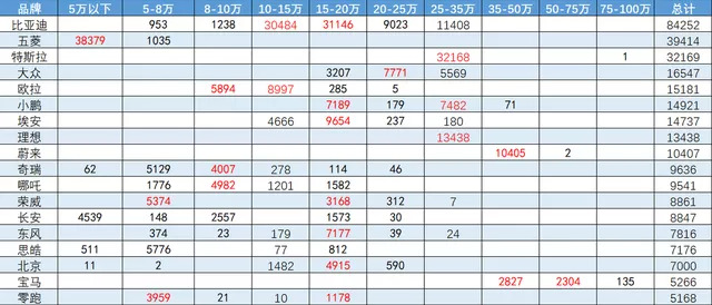 ▲ Table 2 With this price list, we can see the intentions of enterprises for next year