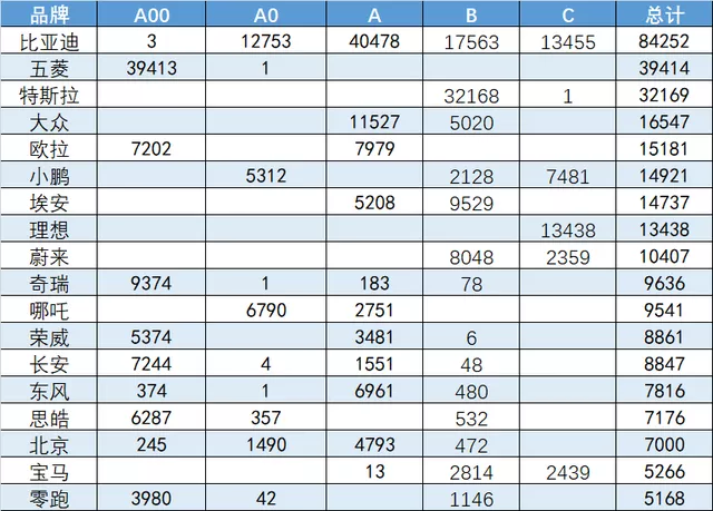 ▲ Table 3 Classification of Different Brand Models