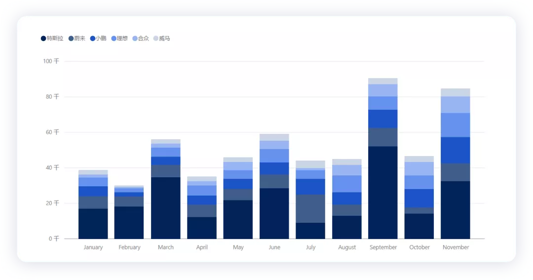 ▲ Figure 1. The situation of major new energy vehicle companies