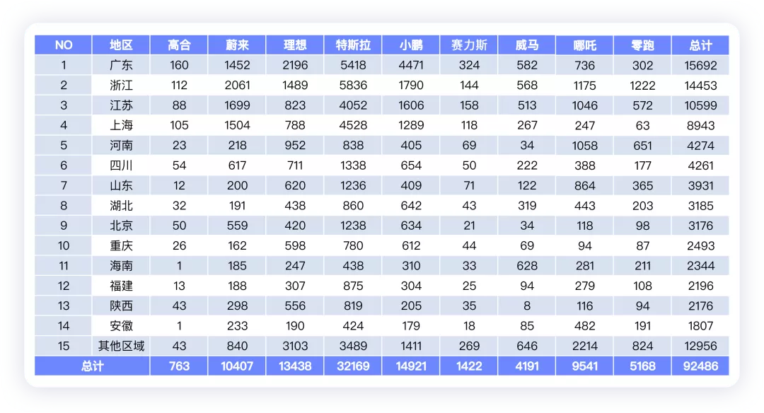 ▲ Table 4. Overall Classification of New Energy Vehicles