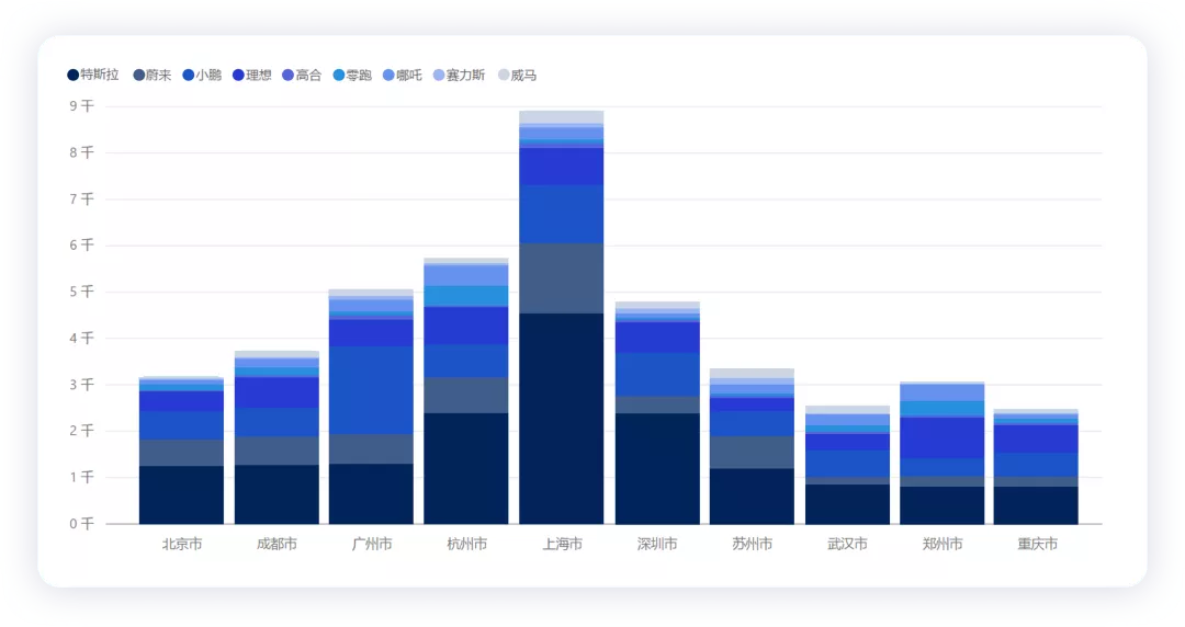 ▲ Figure 4. Top 10 Cities by Sales Volume in November