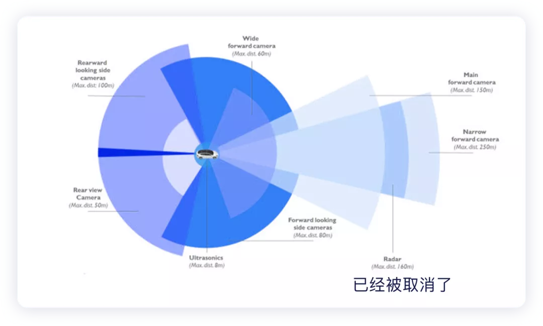 ▲Figure 6. Tesla's camera configuration