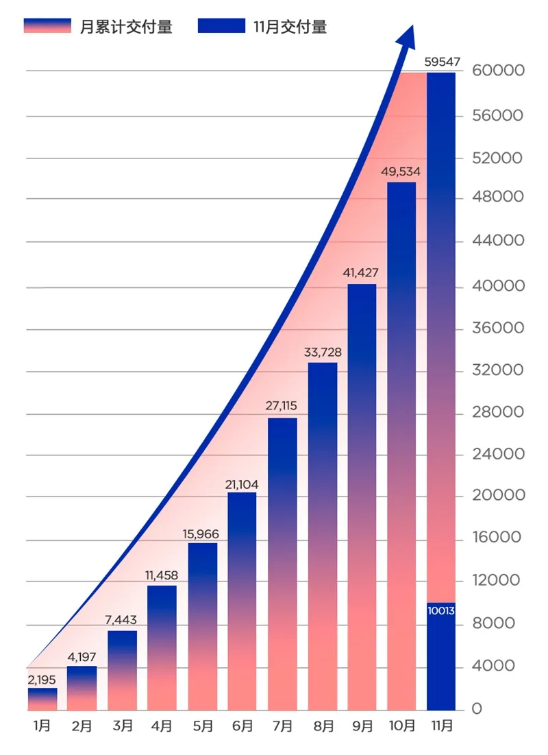 Delivery status of NETA car in 2021