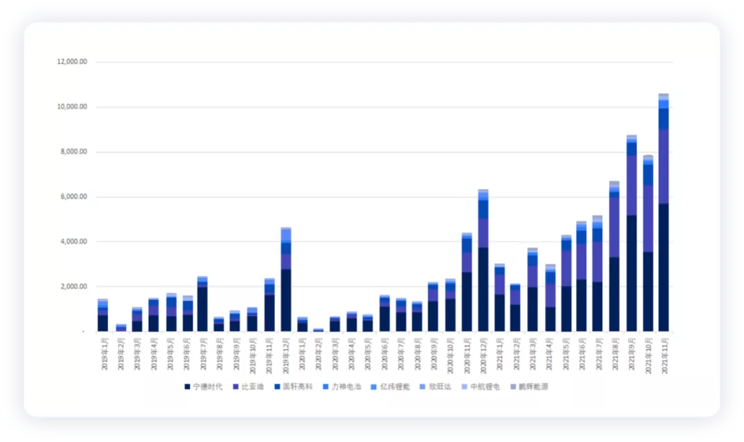 ▲Figure 5. The Situation of Different Manufacturers' Lithium Iron Phosphate (LFP) Batteries