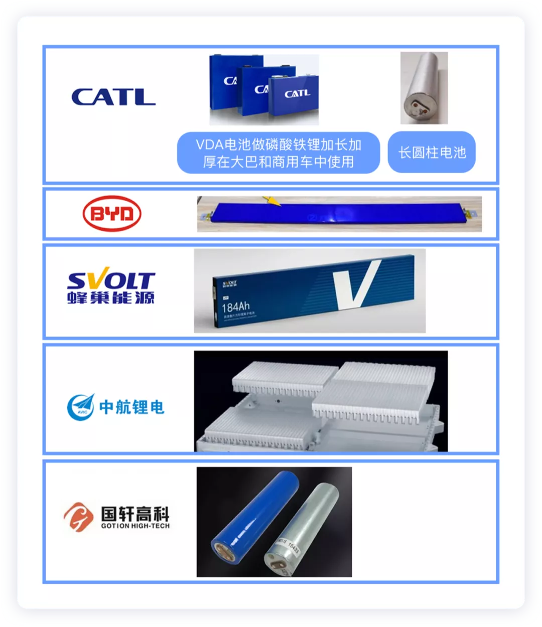 ▲Figure 6. Different Enclosures of Lithium Iron Phosphate Batteries for Major Domestic Companies in China