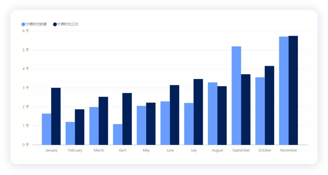 ▲Figure 7. Installed Capacity of Contemporary Amperex Technology's LFP and Three-element Batteries